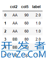 使用Pandas实现MySQL窗口函数的解决方法