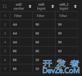 使用Pandas实现MySQL窗口函数的解决方法