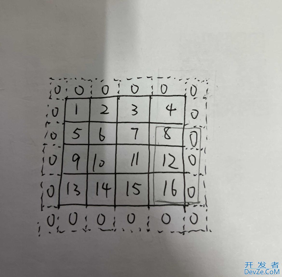 Pytorch平均池化nn.AvgPool2d()使用方法实例