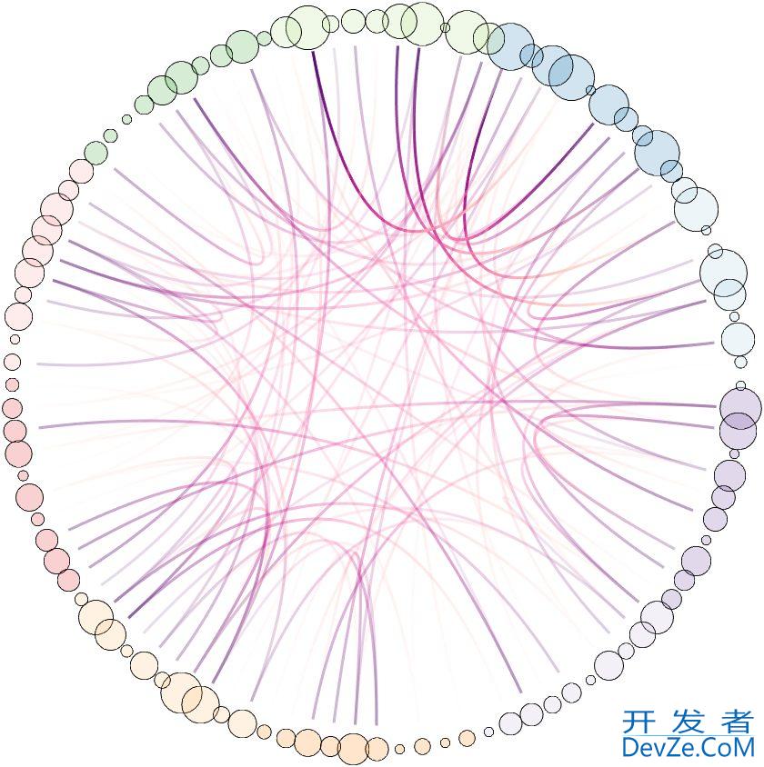 Matlab实现绘制有气泡感的网络图