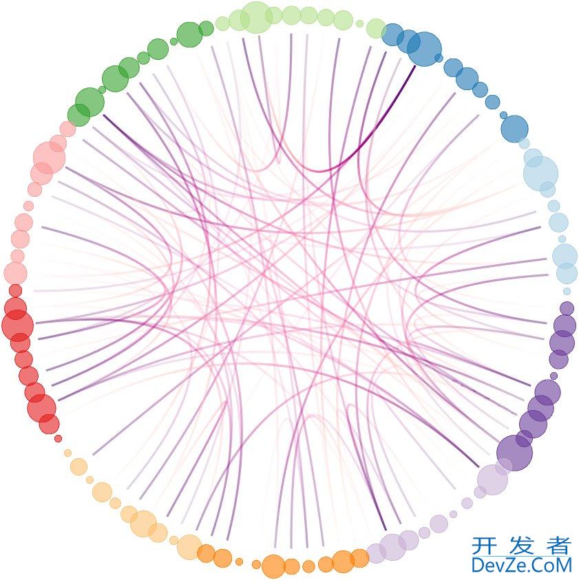 Matlab实现绘制有气泡感的网络图
