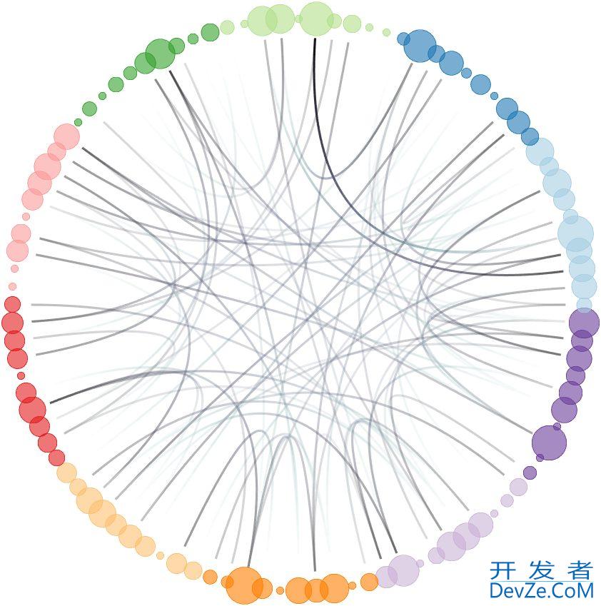 Matlab实现绘制有气泡感的网络图
