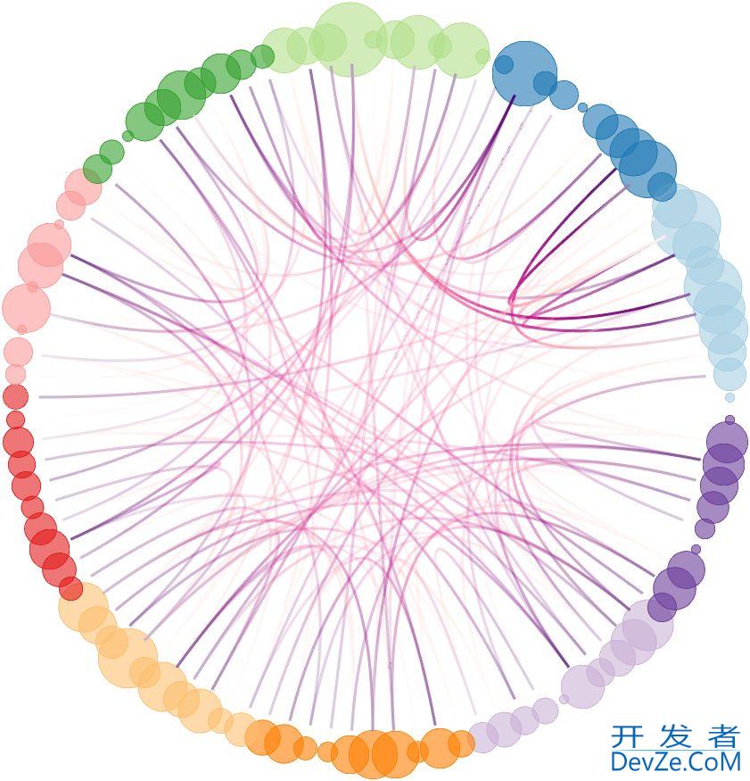 Matlab实现绘制有气泡感的网络图