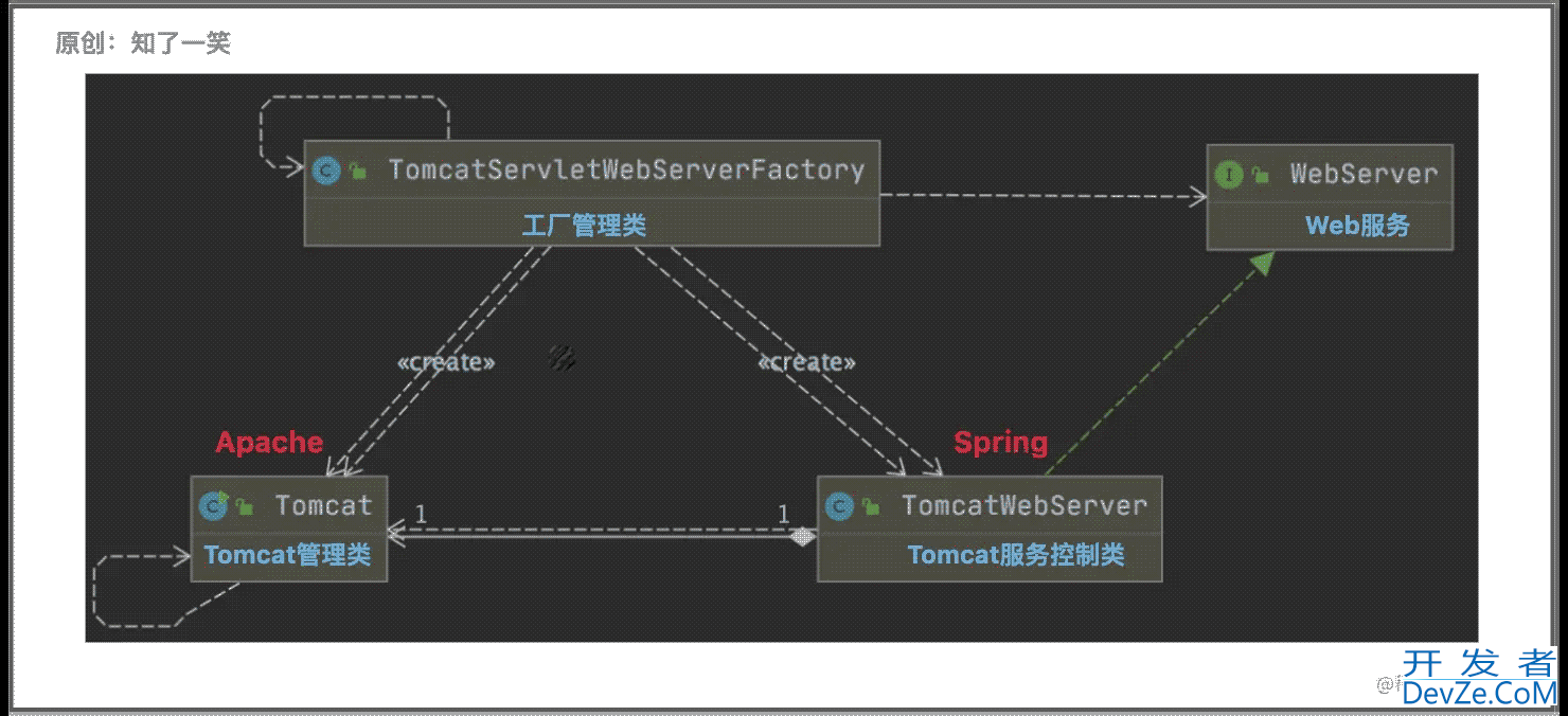 SpringBoot集成Tomcat服务架构配置