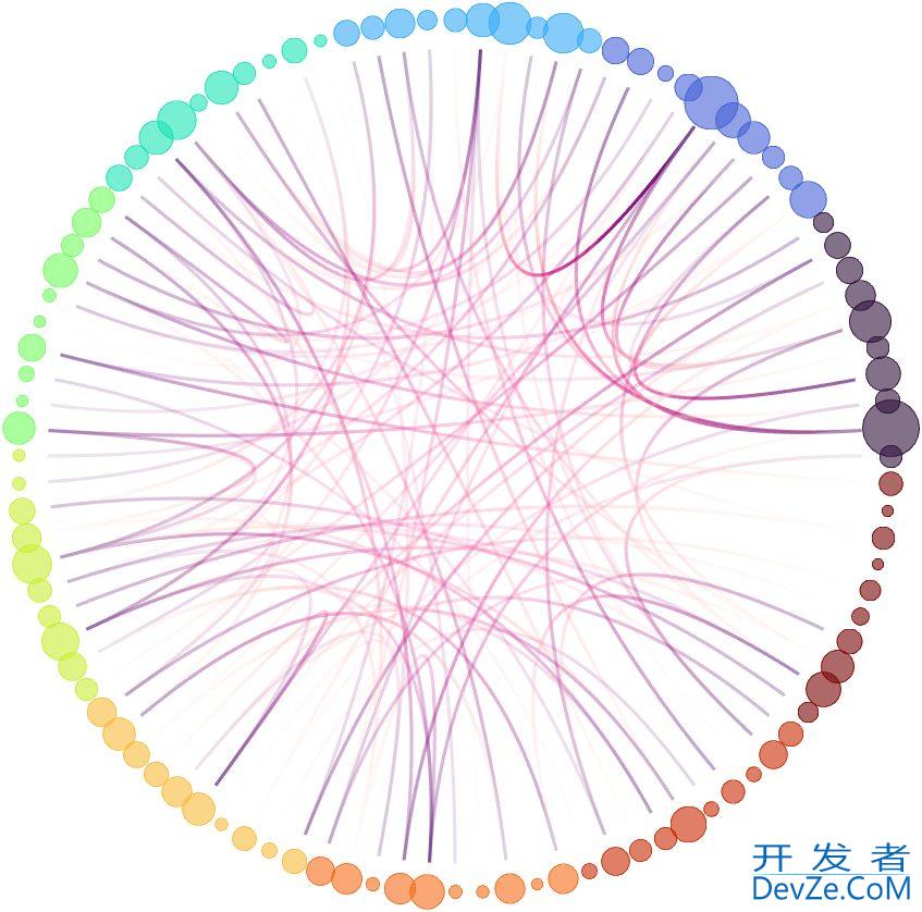 Matlab实现绘制有气泡感的网络图