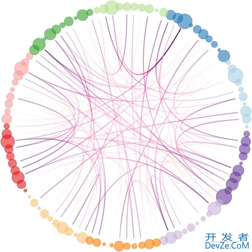 Matlab实现绘制有气泡感的网络图