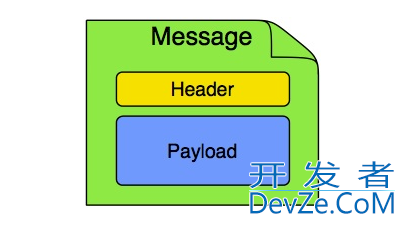 Spring Integration概述与怎么使用详解