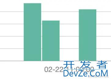 java中Pulsar InterruptedException 异常