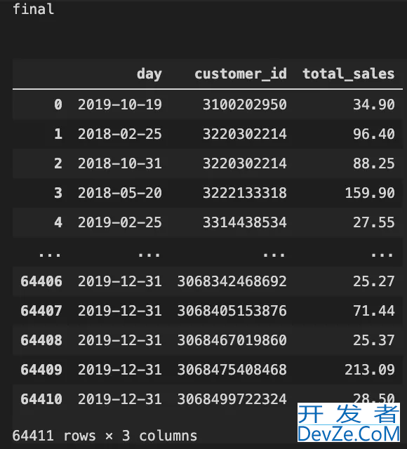 详解如何利用Python进行客户分群分析