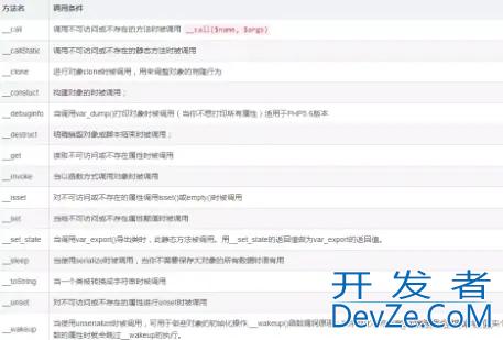 CVE-2020-15148漏洞分析