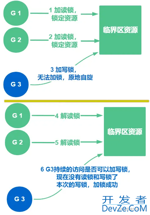 GO的锁和原子操作的示例详解