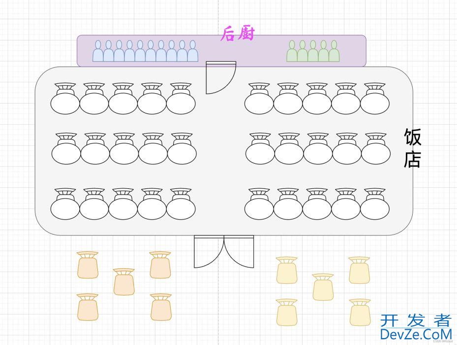 SpringBoot可以同时处理多少请求流程分析