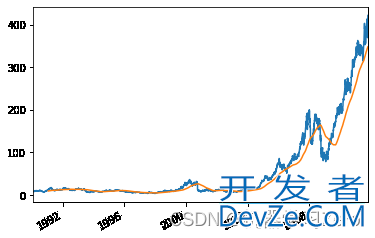 Python时间序列的实现