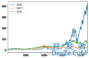 Python时间序列的实现