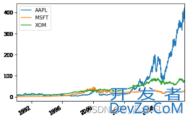 Python时间序列的实现