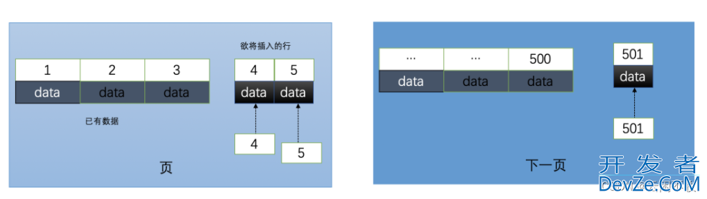 Mysql数据库自增id、uuid与雪花id详解