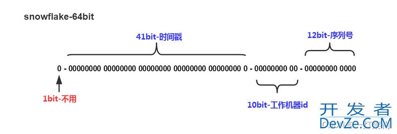 面试官问订单ID是如何生成的?难道不是MySQL自增主键