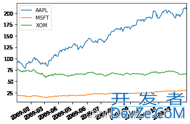 Python时间序列的实现