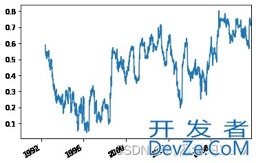 Python时间序列的实现