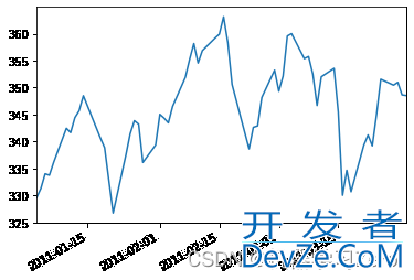 Python时间序列的实现