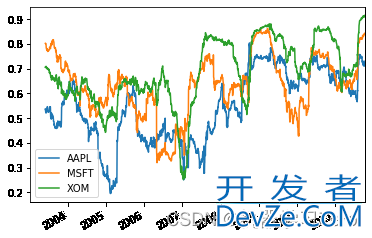Python时间序列的实现