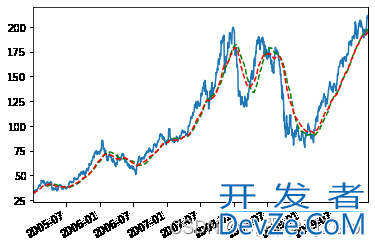 Python时间序列的实现