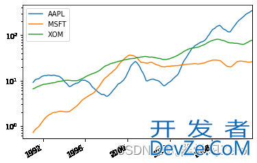Python时间序列的实现