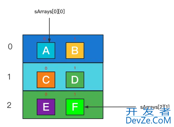 重学Go语言之数组的具体使用详解