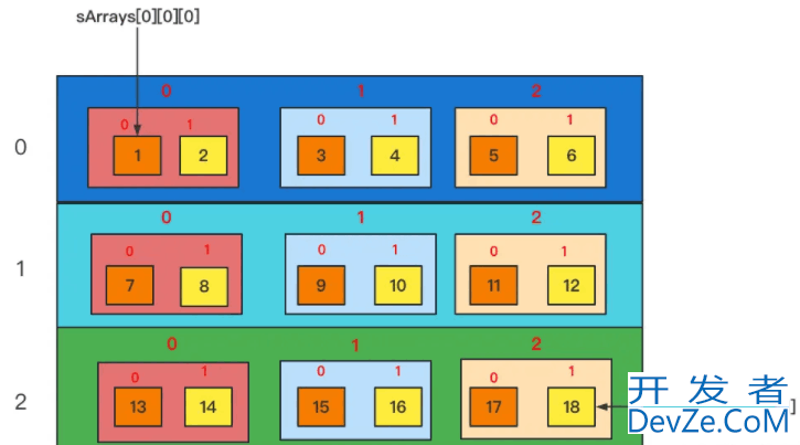 重学Go语言之数组的具体使用详解