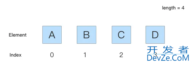 重学Go语言之数组的具体使用详解