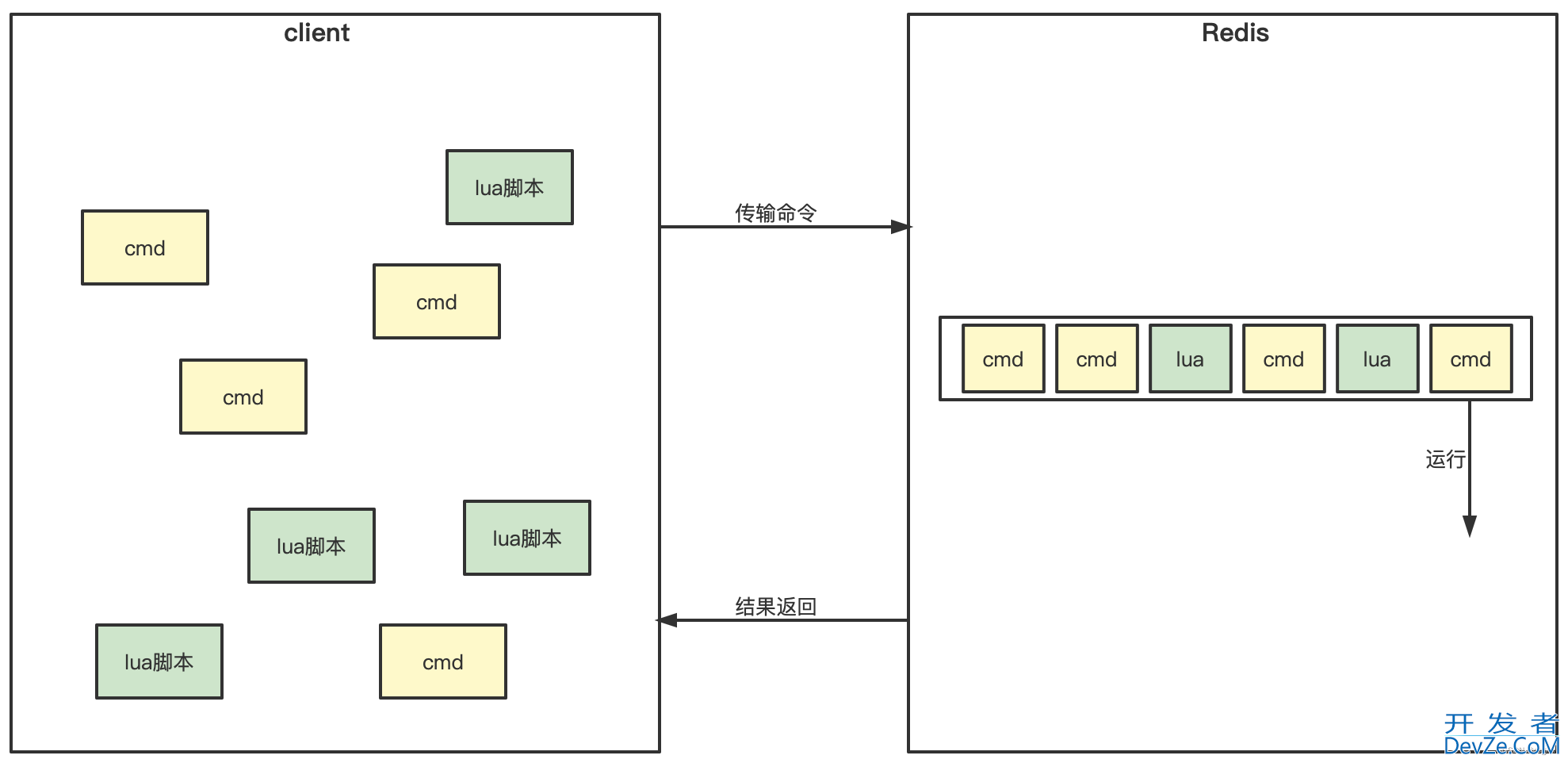 Go+Lua解决Redis秒杀中库存与超卖问题