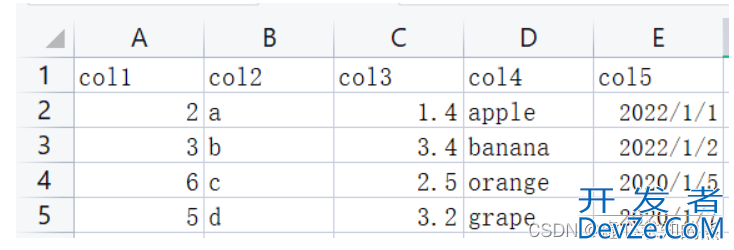 Python 中 Pandas 文件操作和读取 CSV 参数详解