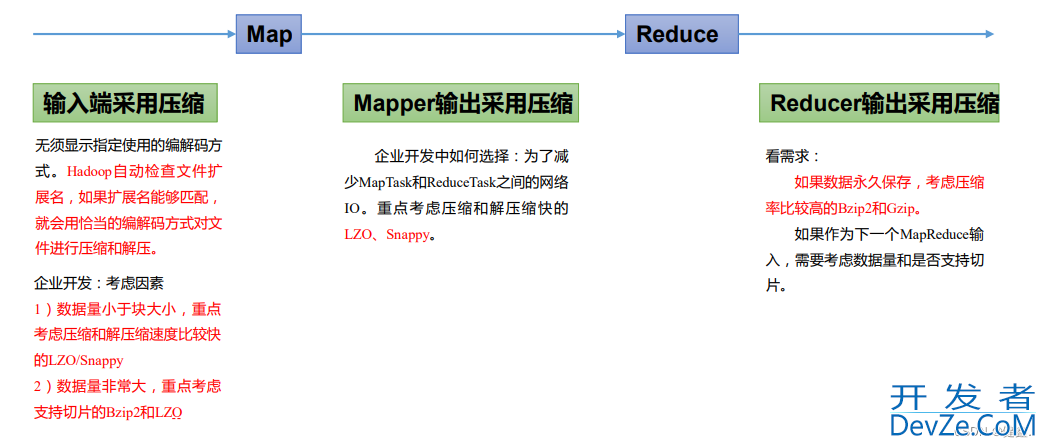 Java大数据开发Hadoop MapReduce
