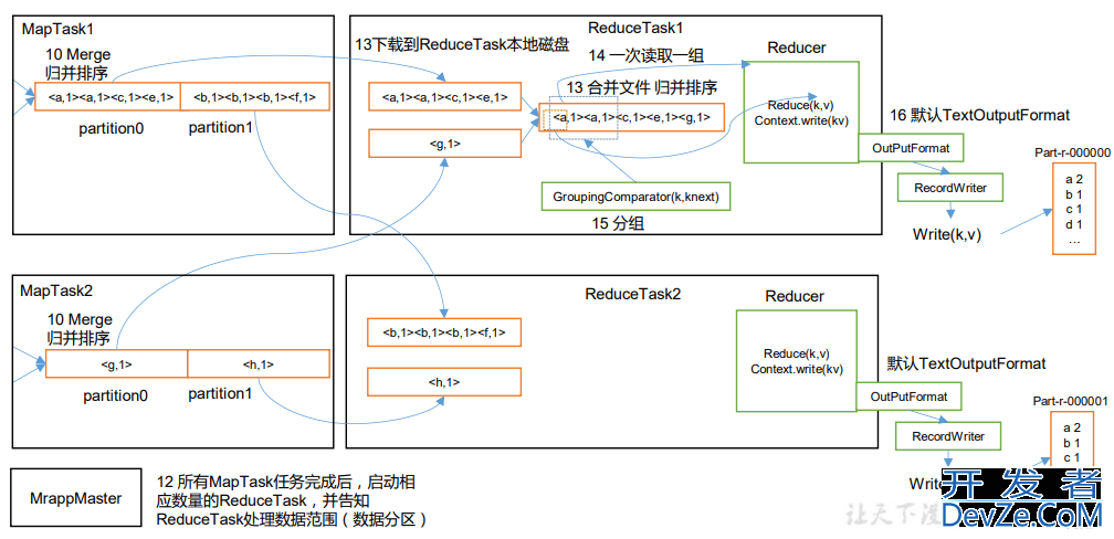 Java大数据开发Hadoop MapReduce