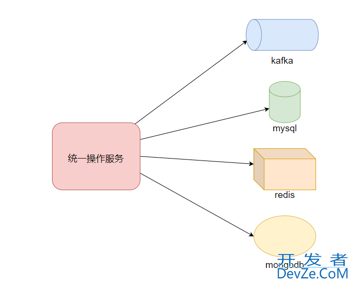 Java自定义类加载器实现类隔离详解
