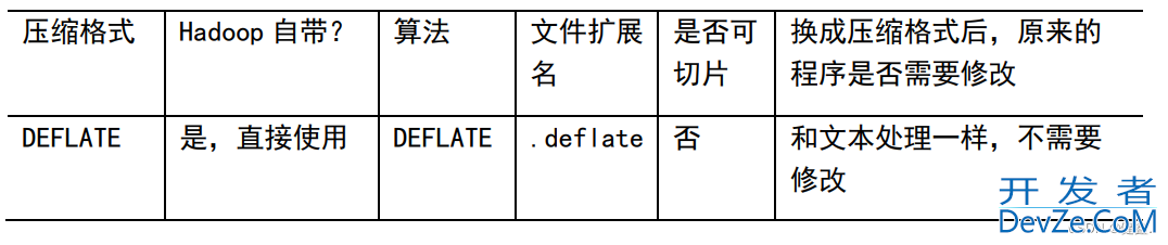 Java大数据开发Hadoop MapReduce