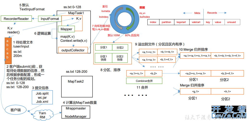 Java大数据开发Hadoop MapReduce