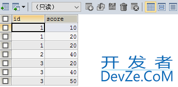 SQL函数Group_concat的用法及说明