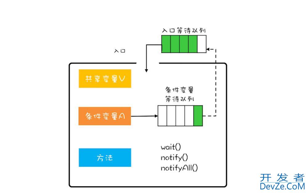 95%的Java程序员人都用不好Synchronized详解