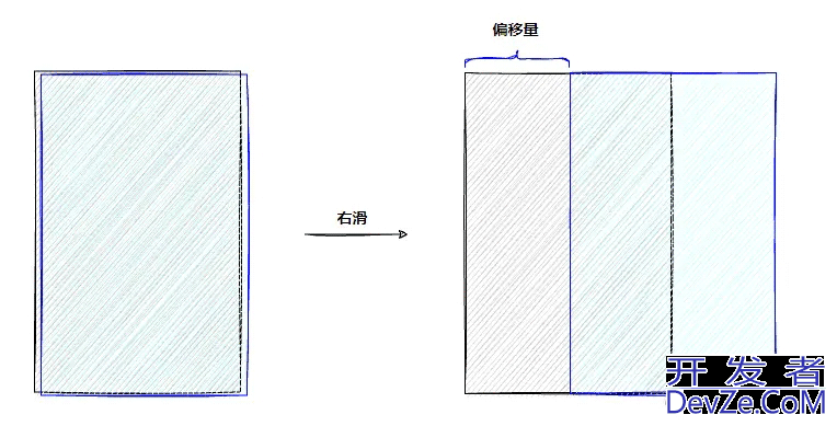Flutter Flow实现滑动显隐层示例详解