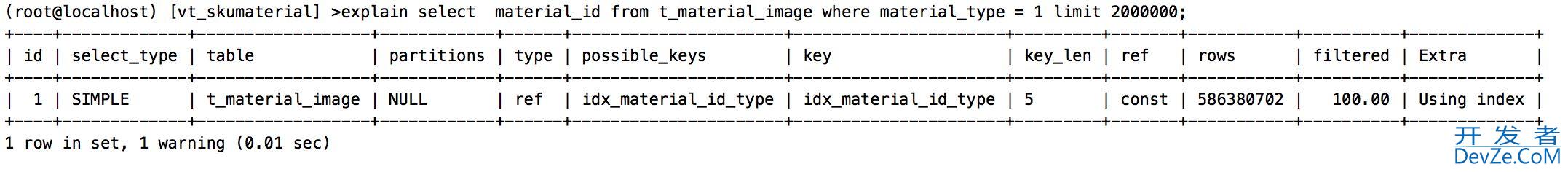 Mysql索引覆盖的实现