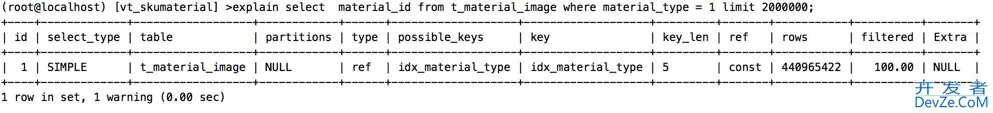 Mysql索引覆盖的实现
