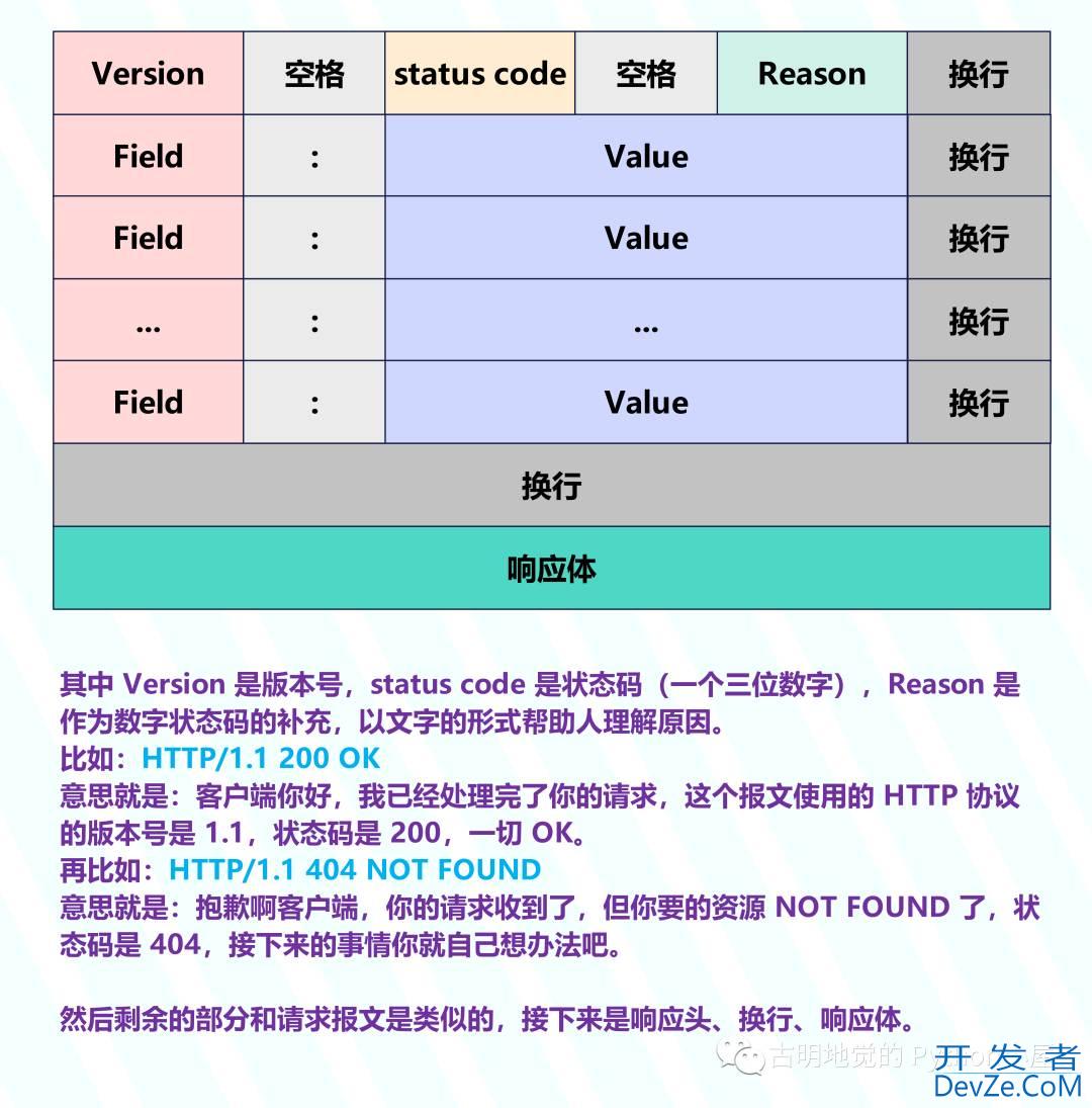 详解Python中httptools模块的使用