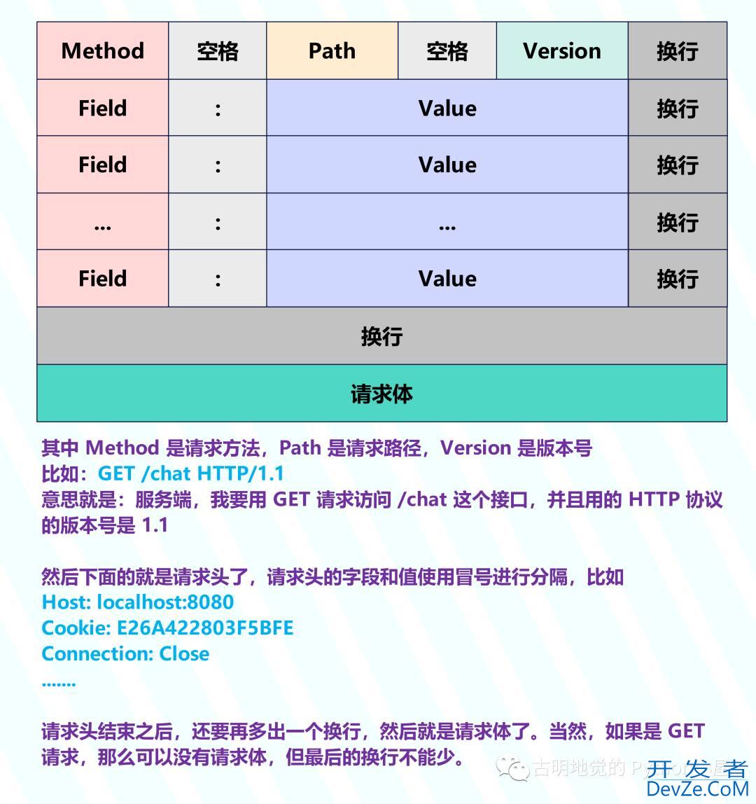 详解Python中httptools模块的使用