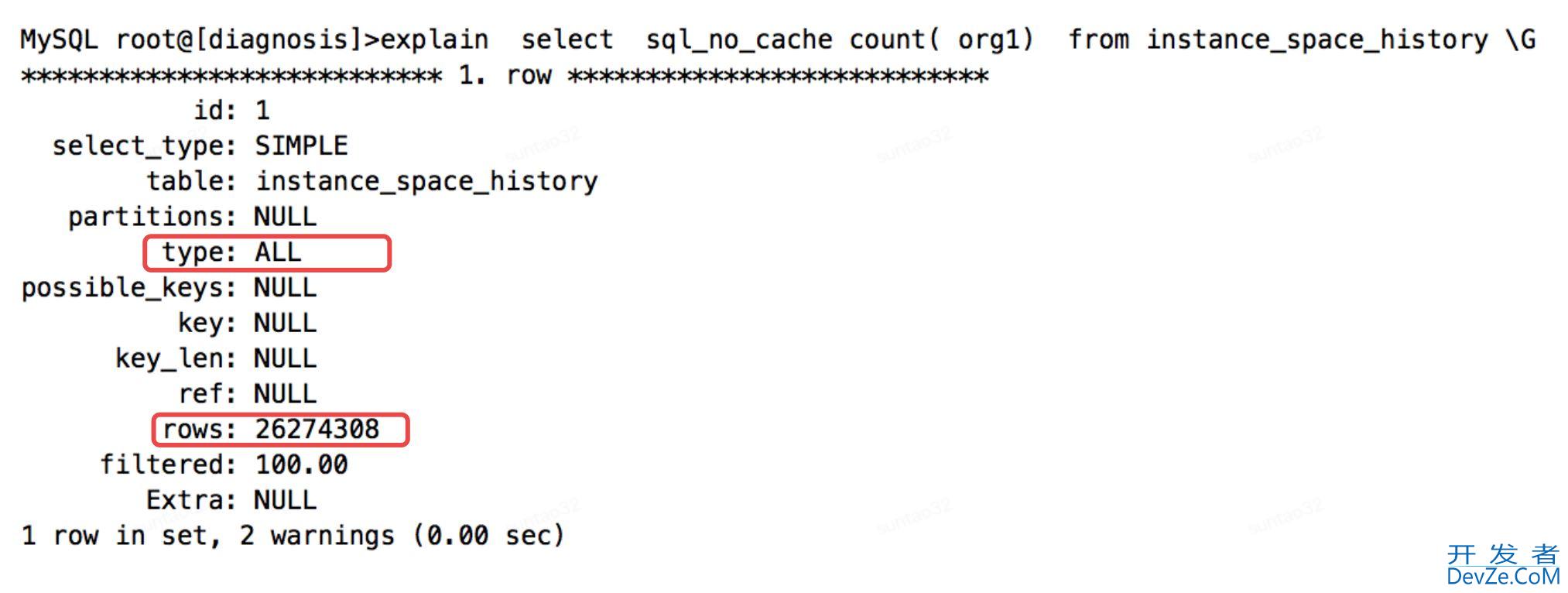 Mysql索引覆盖的实现