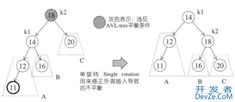 C++实现AVL树的示例详解