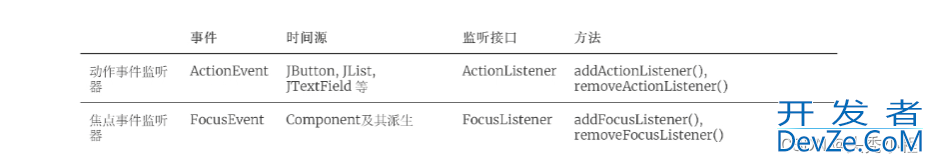 JavaGUI事件监听机制超详细讲解