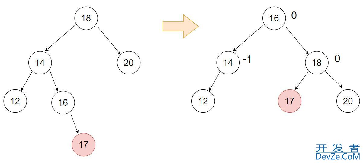 C++实现AVL树的示例详解