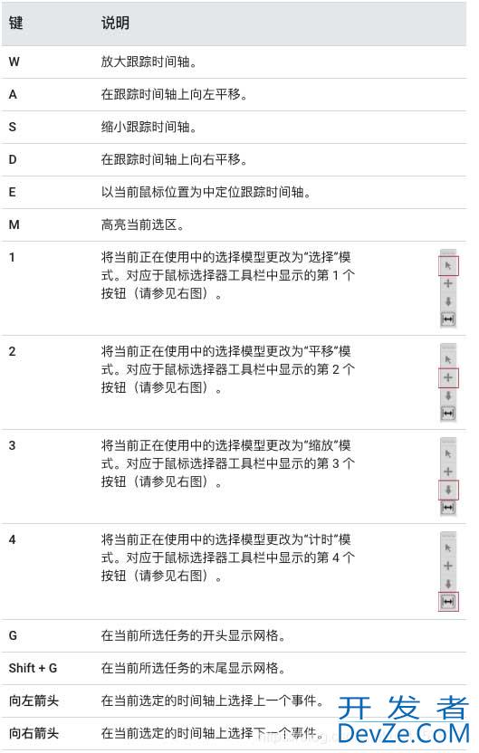 性能分析工具Systrace的使用及说明