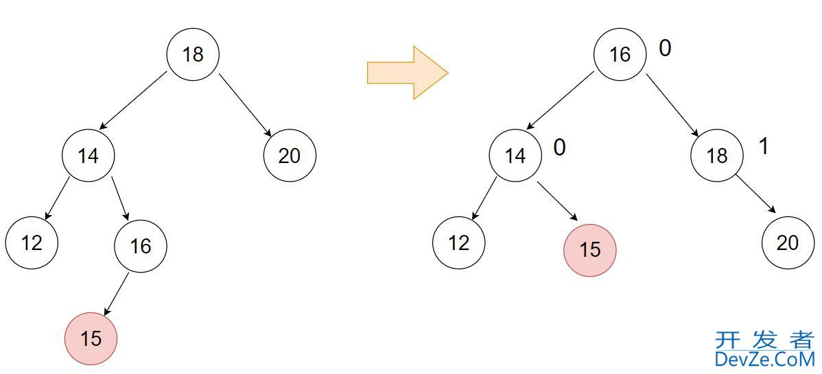 C++实现AVL树的示例详解
